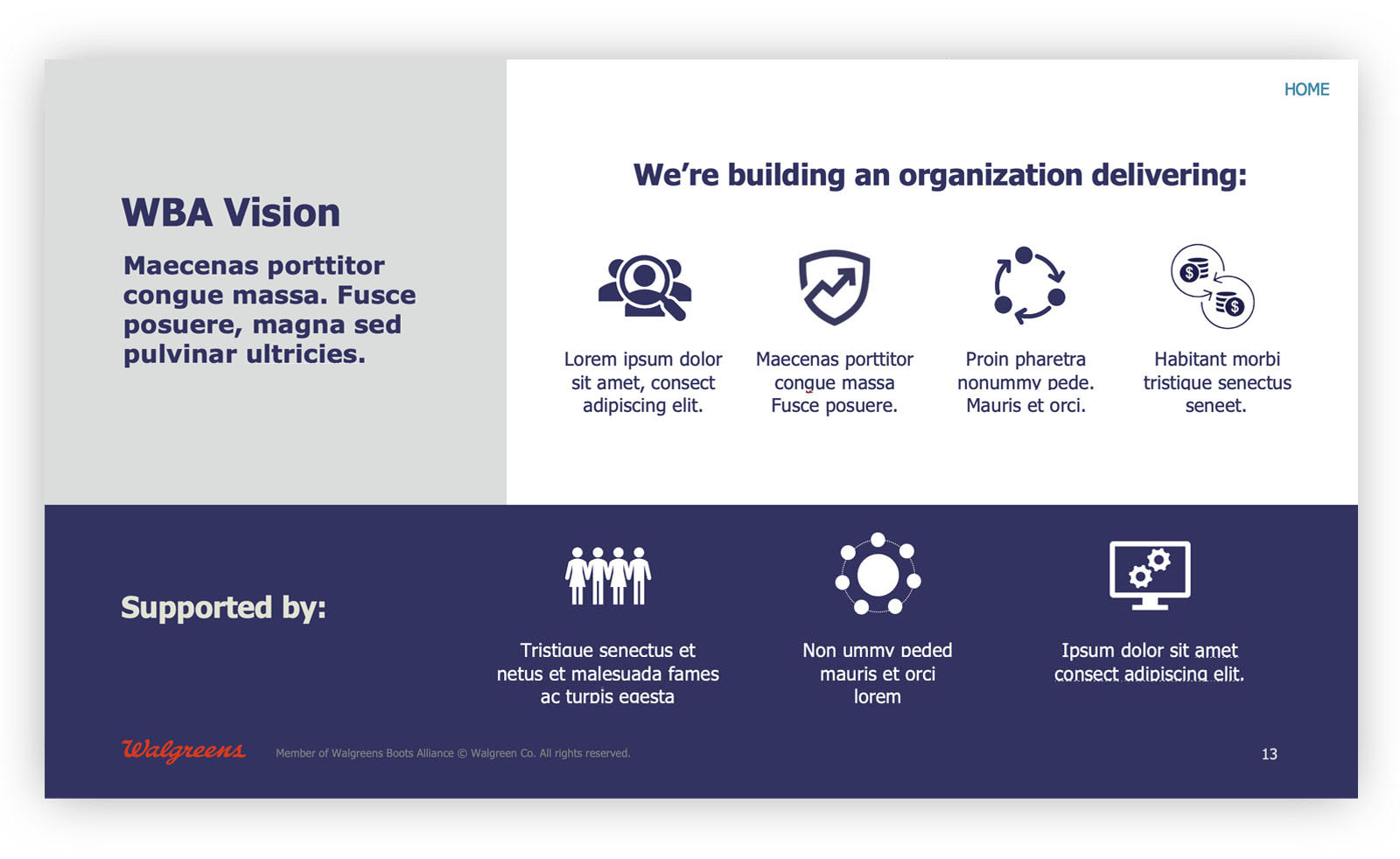 corporate org deck